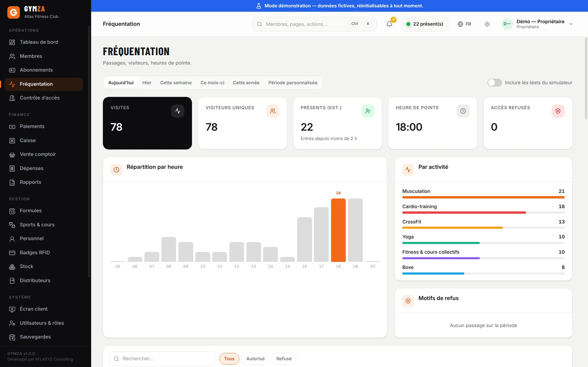 Gymza attendance screen with visits by day and by hour (French interface)