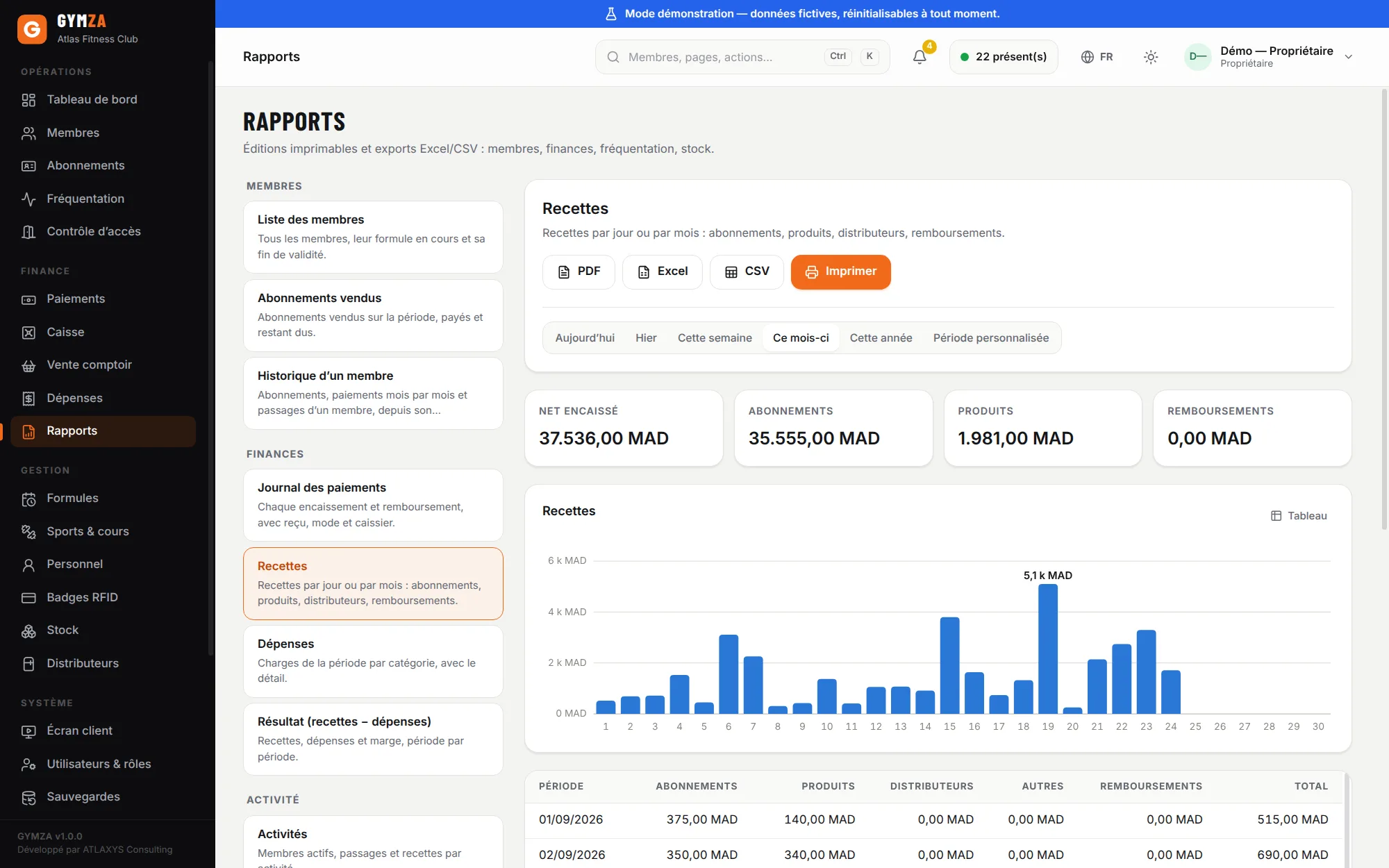 Gymza revenue report by period and payment method, in dirhams (French interface)